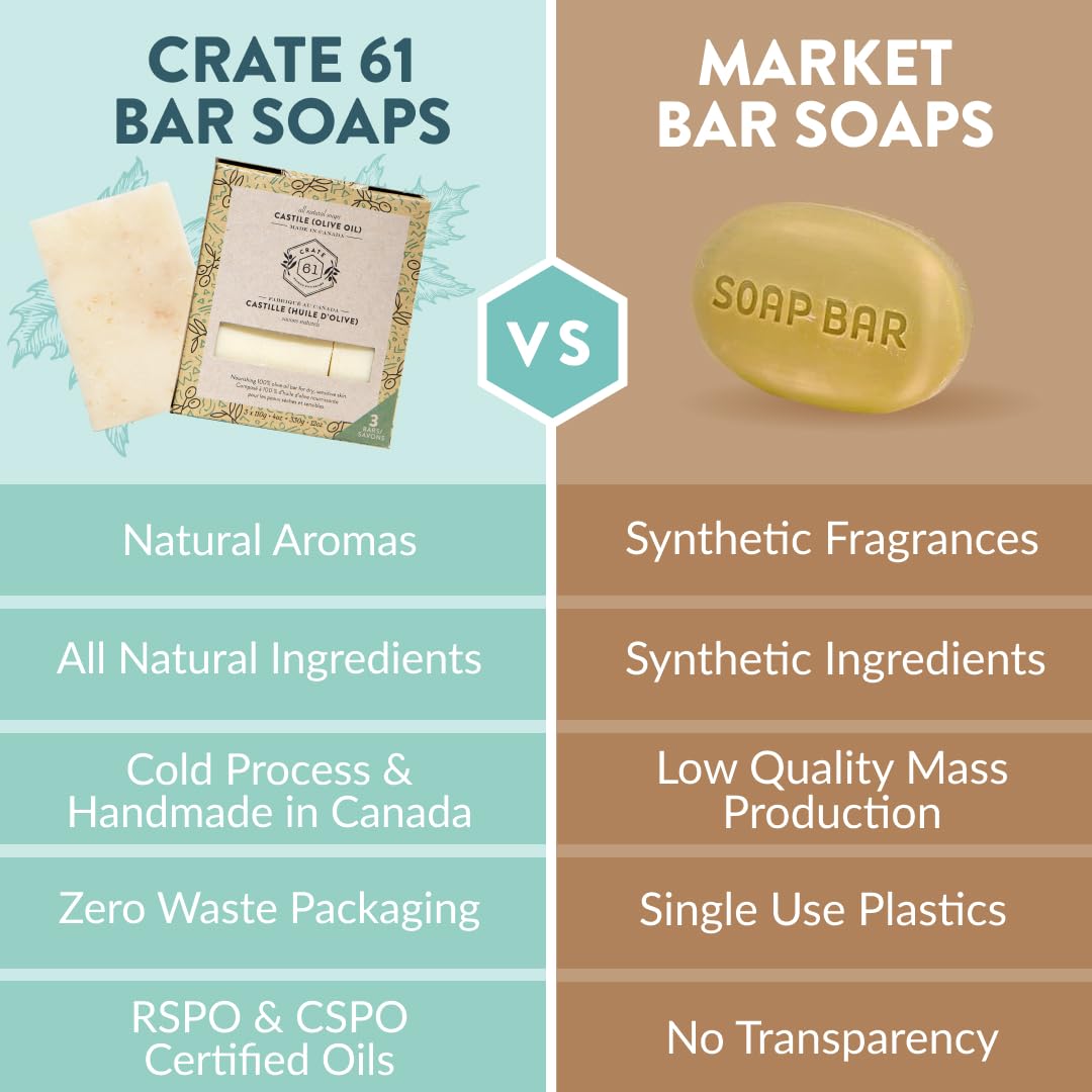 Handmade in Canada, Plant Based Cold Process Natural Bar Soap For Face And Body, With Premium Essential Oils, For Men And Women 3 Pack (Alpine & Spice)